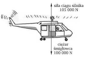 Zadanie 11. Na rysunku pokazano siły działające na śmigłowiec wznoszący się pionowo ze stałą prędkością. a) Jaką wartość ma wypadkowa siła działająca na ten śmigłowiec?