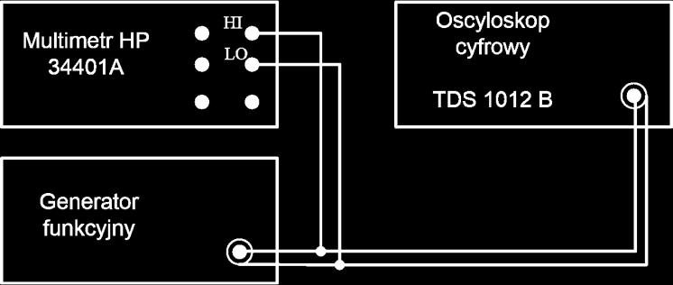 Rys. 3.1. Schemat układu pomiarowego. Włączyć generator oraz oscyloskop i ustawić generowanie sygnału sinusoidalnego o częstotliwości rzędu kilkuset Hz (np.