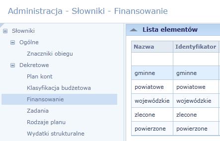 Sprawdzenie danych w słowniku Finansowanie 1.