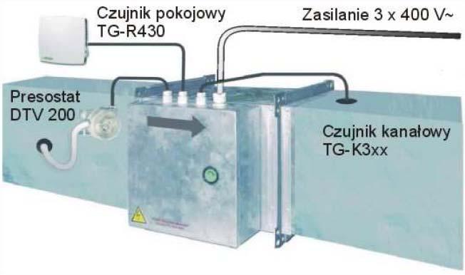 Moc nagrzewnicy zależy od prędkości przepływu powietrza i wymaganego przyrostu temperatury: P = Q x 0.