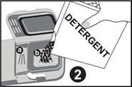 Otworzyć opakowanie z detergentem do zmywarek i nasypać do większej przegrody (b) w ilości 25 cm3 w przypadku mocno zabrudzonych naczyń lub 15 cm3 w przypadku mniej zabrudzonych naczyń.