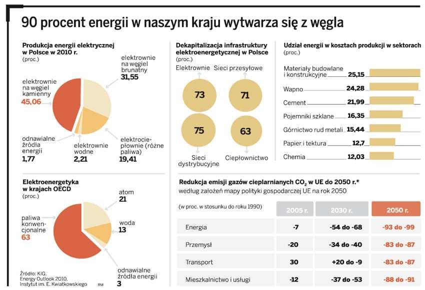 Źródło: http://forsal.pl Wojna o zasoby Zdaniem dr.