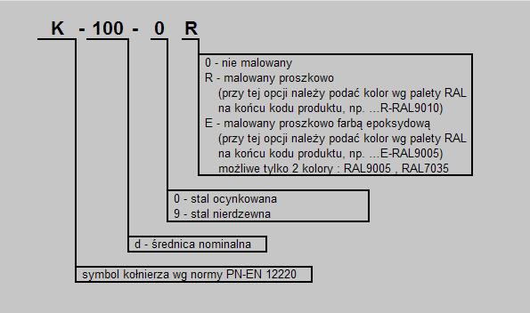 KANAŁY I KSZTAŁTKI WENTYLACYJNE Kołnierze typu B Charakterystyki wymiarowe kołnierzy o przekroju kołowym do przewodów z blachy przyjęto zgodnie z normą europejską PN-EN 12220.