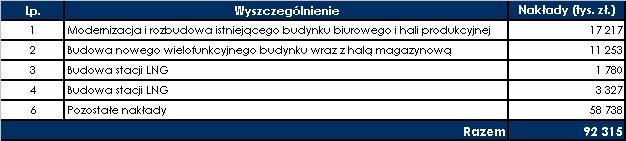 c) Instrumenty: transakcje typu forward, NDF, opcje walutowe oraz CIRS.