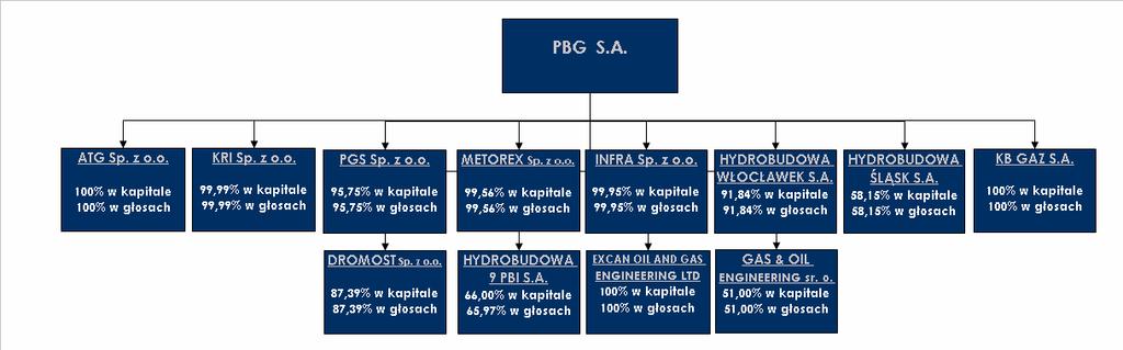 kubaturowego; siedziba spółki mieści się w Poznaniu; Excan Oil and Gas Engineering LTD.