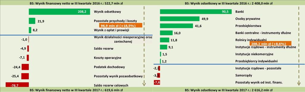 Rozliczenie zmian głównych składników