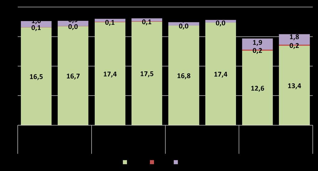 Adekwatność kapitałowa Współczynniki kapitałowe banków spółdzielczych i zrzeszających (%) Dekompozycja współczynników kapitałowych banków spółdzielczych (%) Fundusze własne banków spółdzielczych w