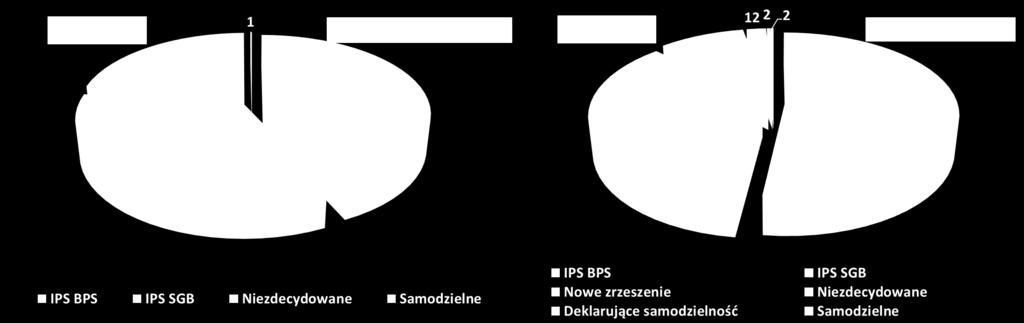 od końca