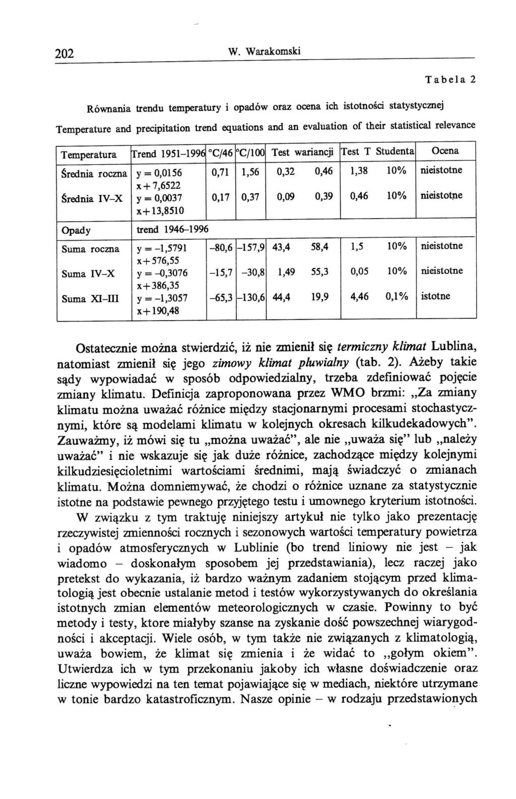 202 W Warakomski Tabela 2 Równania trendu temperatury i opadów oraz ocena ich istotności statystycmej Temperature and precipitation trend equations and an evaluation of their statistical relevance