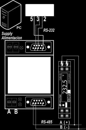 ..32 - - CVM 1D-RS485-C M55511 250 m.