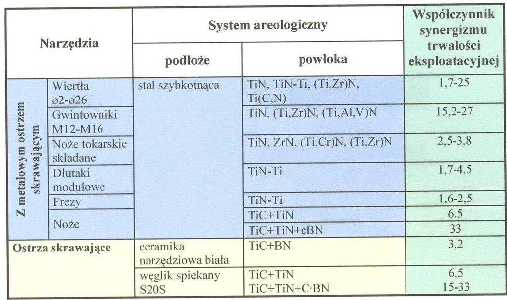14 PROBLEMY EKSPLOATACJI 4-2011 5.