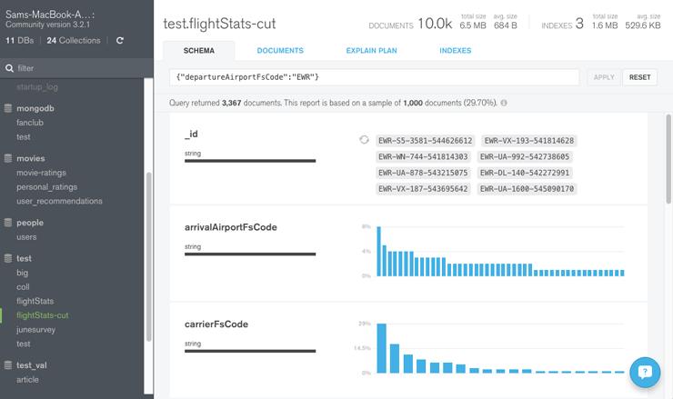 MongoDB.