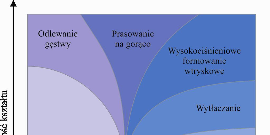 Rysunek 2.7.