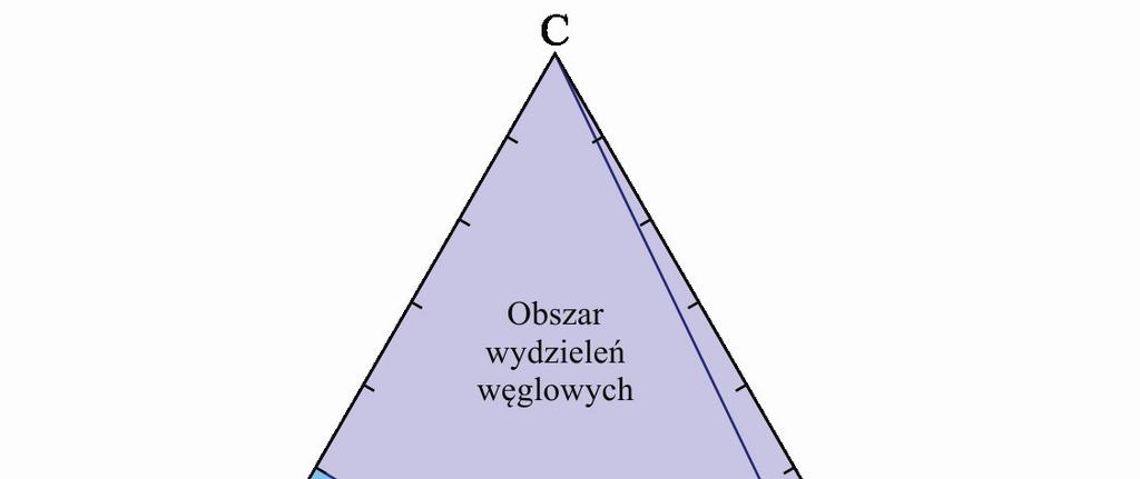 Open Access Library Volume 1 (19) 2013 Rysunek 2.3. Diagram fazowy w glików spiekanych [81] cyklu warunków spiekania, np.