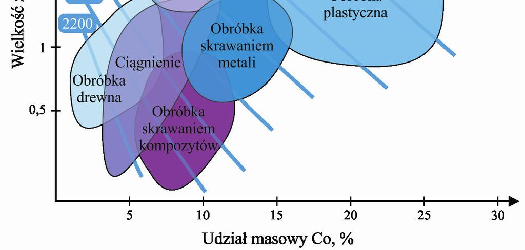 Kompozyty narzędziowe z osnową zawierającą nikiel lub nikiel-żelazo oraz chrom są wprowadzone do sprzedaży przez najważniejszych producentów narzędzi, np.