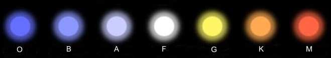 Gwiazdy podwójne do testu rozdzielczości Niewątpliwie każdego miłośnika astronomii interesują rzeczywiste parametry posiadanego sprzętu obserwacyjnego. Jednym z nich jest zdolność rozdzielcza.