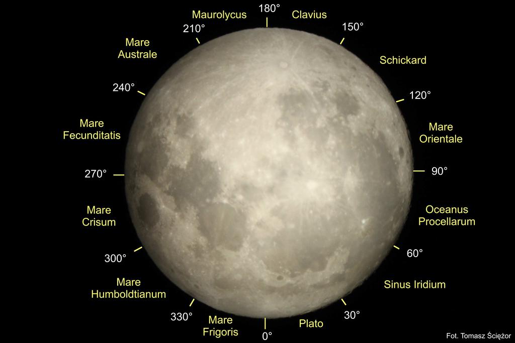 Libracje Księżyca Jak wiadomo, okres obiegu Księżyca wokół Ziemi jest równy jego okresowi obrotu wokół osi. W efekcie obserwujemy na niebie zawsze tę samą półkulę Księżyca.