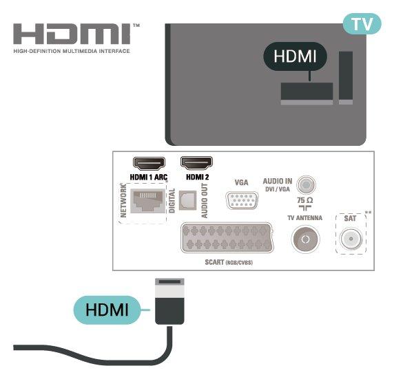 Content Protection). Standard HDCP to sygnał zabezpieczenia przed kopiowaniem zawartości z płyt DVD i Blu-ray.