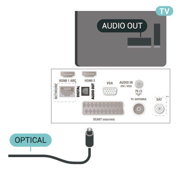 W przypadku połączenia HDMI ARC nie jest konieczne podłączanie dodatkowego przewodu audio, który przesyła dźwięk z telewizora do zestawu kina domowego. Połączenie HDMI ARC obsługuje oba sygnały.