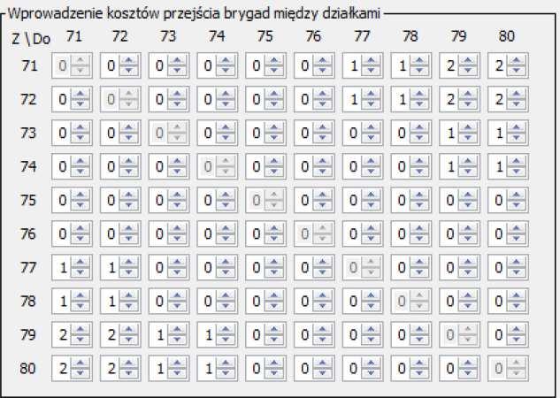 wytycznymi z punktu 4.3., otrzymana macierz ma postać symetryczną.