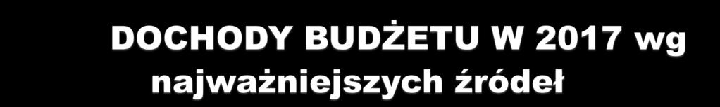 WYSZCZEGÓLNIENIE PROJEKT 2017 Udziały w PIT 4.953.558,00 Udziały w CIT 170.000,00 Podatek od nieruchomości 5.716.355,00 Podatek rolny 1.006.033,00 Sprzedaż mienia i przekształcenia własności 300.