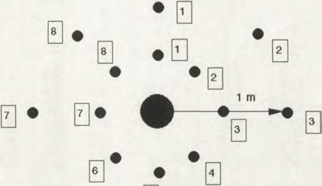 The Collembola community of the meadow consisted of 15 species. Their total density was (8,200 ind./sq.m ) (Tab. I, Fig. 2).