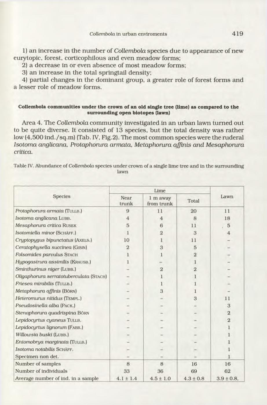 Collembola in urban enviroments 419 1) an increase in the num ber of Collembola species due to appearance of new eurytopic, forest, corticophilous and even meadow forms; 2) a decrease in or even