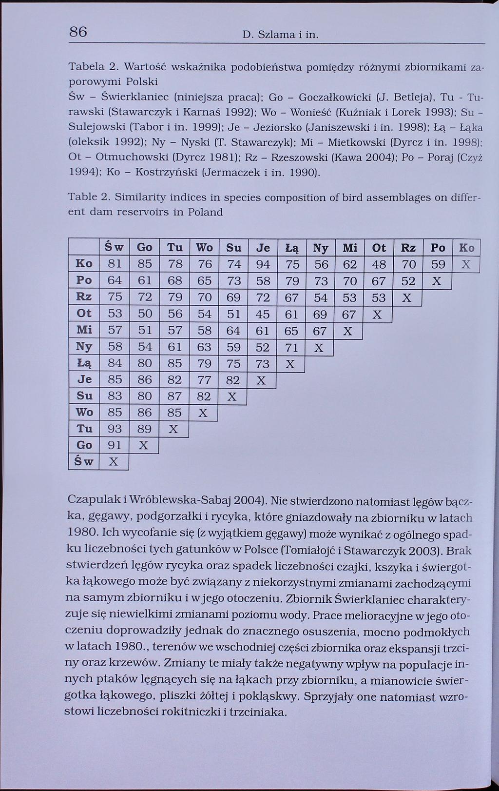 86 D. Szlama i in. Tabela 2. Wartość wskaźnika podobieństwa pomiędzy różnymi zbiornikami zaporowymi Polski Św - Świerklaniec (niniejsza praca); Go - Goczalkowicki (J.