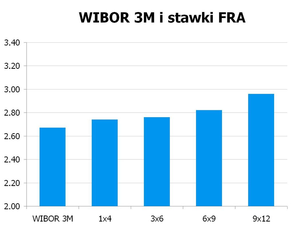 0858 10Y 4.105 4.16 9x12 2.93 2.96 CHF/PLN 3.3793 UWAGA!