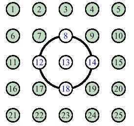 ( x,w ) = mn ( x, w ) zwycezca 1 n Ponżej zaprezentowano najczęścej stosowane mary oległośc w procese samo organzacj: Mara euklesowa loczyn skalarny mara Manhattan N ( x, w ) = ( x j w, j ) j= 1 ( x,