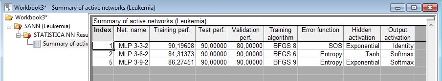 Details Ciekawe są opcje: Summary Weights Confusion matrix (macierz