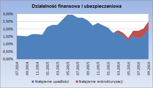 zatrudniających poniżej 50 osób, ponieważ z danych Głównego Urzędu Statystycznego wynika, iż po drugim kwartale bieżącego roku 79,2% przedsiębiorstw zatrudniających 50 osób i więcej z przedmiotowej