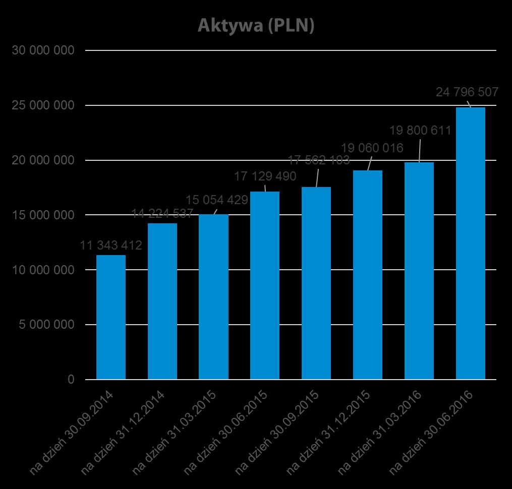 Wyniki skonsolidowane 2% 25% W 2014 r.