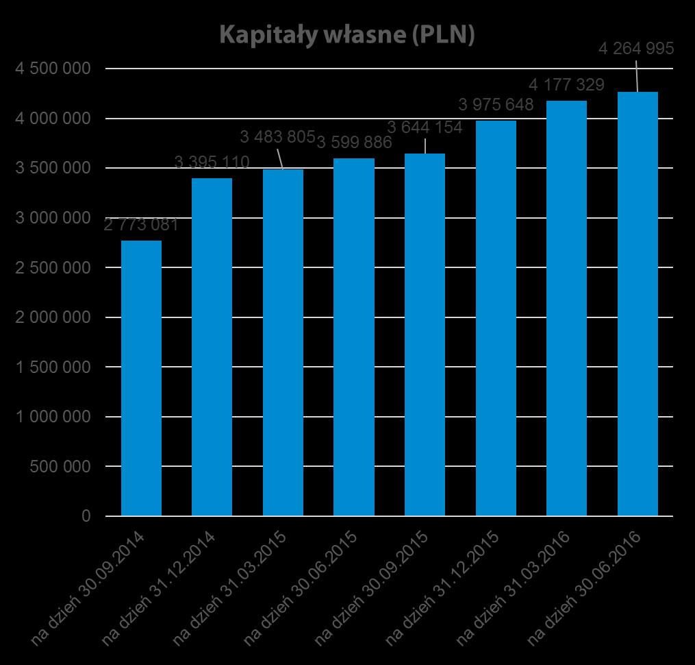 weszła w nowe obszary działalności,