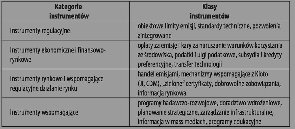 Po li ty ka kli ma tycz na Pol ski wy zwa nie XXI wie ku od pa dów, w spo sób za pew nia ją cy osią gnię cie mak sy mal nych, dłu go ter mi no wych ko - rzy ści go spo dar czych, spo łecz nych i po