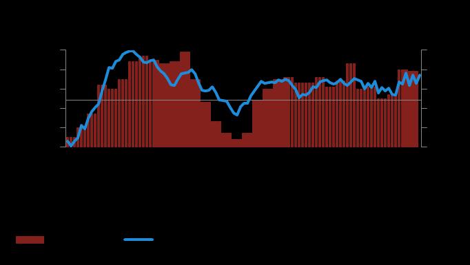 1q'12 3q'12 1q'13 3q'13 1q'14 3q'14 1q'15 3q'15 1q'16 3q'16 Tydzień z ekonomią 2017-08-28 PKB w Polsce (dane szczegółowe) Dane szczegółowe o wzroście gospodarczym za II kw.