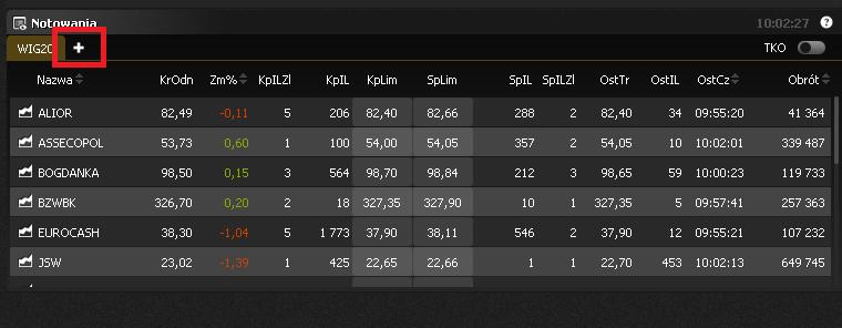 notowania instrumentów giełdowych.