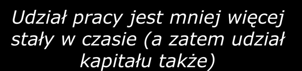 Udział dochodów z pracy w całkowitym dochodzie narodowym USA Udział dochodów z pracy w całkowitym dochodzie 1 0.