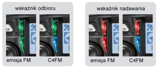 Fot. 2.3. Dwuczęściowe i dwukolorowe wskaźniki odbioru i nadawania na przykładzie FTM-100DE. We wskaźniki tego rodzaju wyposażone są również radiostacje FT-70DE, FTM-3200DE i FTM- 3207DE.