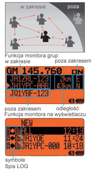 Funkcja monitora grupowego Funkcja monitora grupowego włączana w większości radiostacji za pomocą klawisza z podpisem GM, a w modelach z ekranem dotykowym także za pomocą przycisków ekranowych
