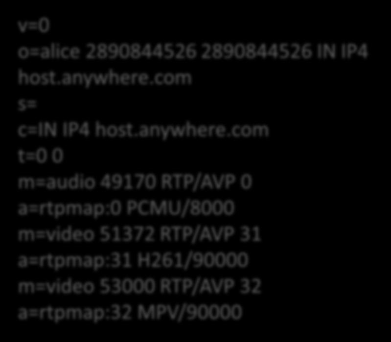 SDP - oferta-odpowiedź przykład Oferta SDP v=0 o=alice 2890844526 2890844526 IN IP4 host.anywhere.com s= c=in IP4 host.