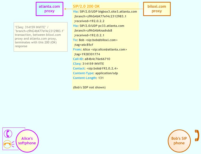 8. Odpowiedź 200 OK: od serwera Proxy