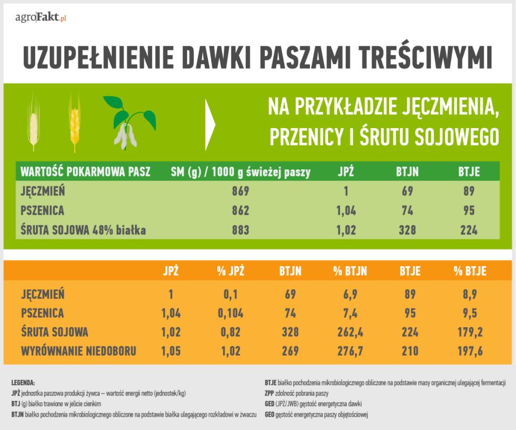 .pl Musimy również pamiętać o tym, aby uzupełnić dawki paszami treściwymi.