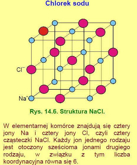 Kryształy jonowe