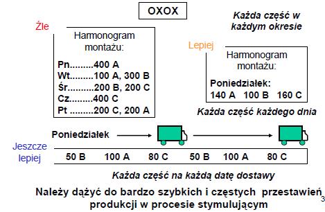 Małe partie produkcyjne i