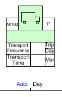 Transport Frequency liczba kursów w jednostce czasu (wejście) Transport
