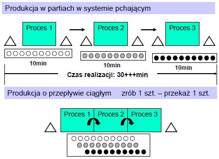 Wprowadzanie ciągłego