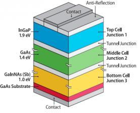 Firma Solar Junction: =43.