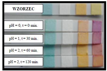 Zmiana barwy papierka wskaźnikowego pod wpływem wydzielającego się chlorowodoru podczas syntezy kompleksów. Schemat 2. Sposób syntezy kompleksów związanych kowalencyjnie z nośnikiem.