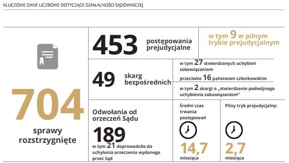 Trybunał Sprawiedliwości